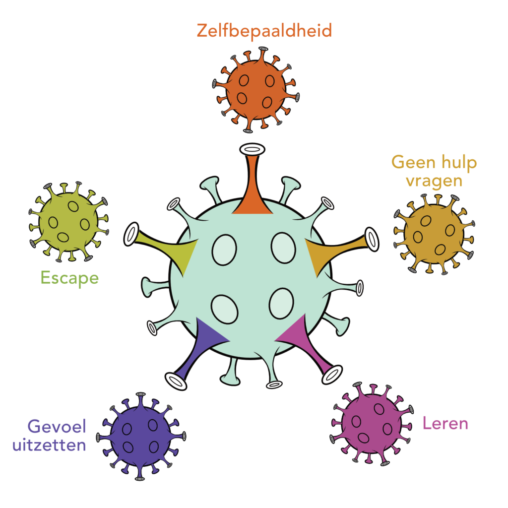 Webinars De Coronacyclus 2 – Summercourse over omgaan met autisme