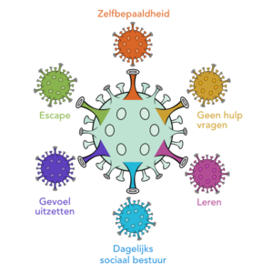 digitale leergang Kenmerken Autisme